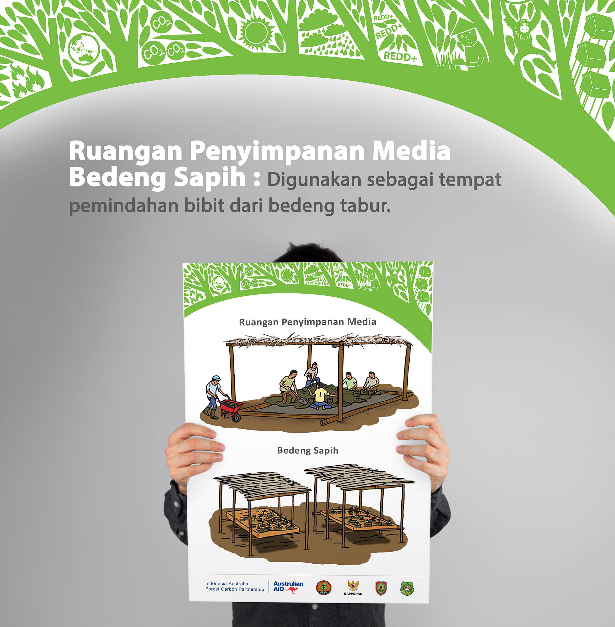 Poster for visual aid in socialization activities.