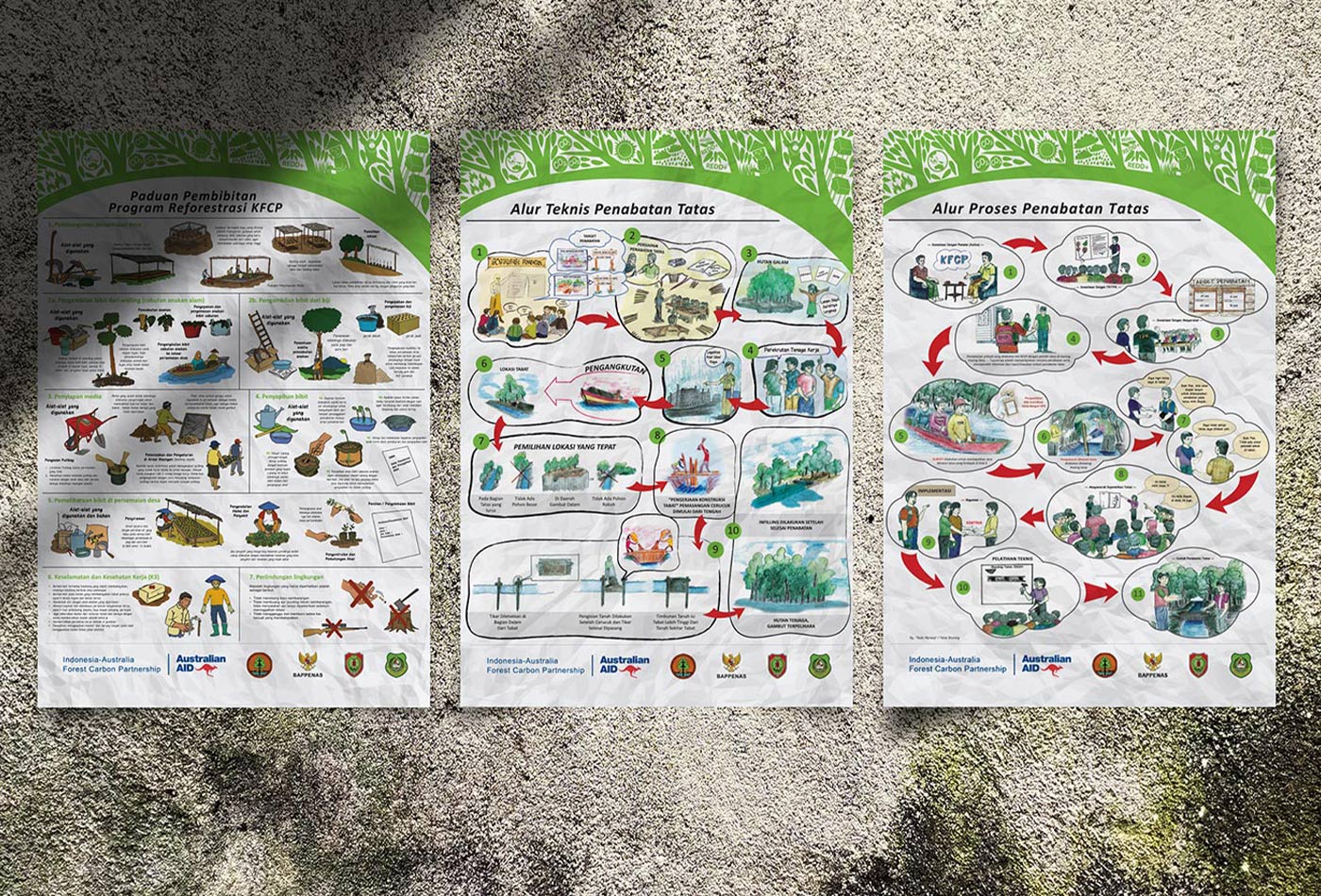 Template design to accommodate internal communication requirements.